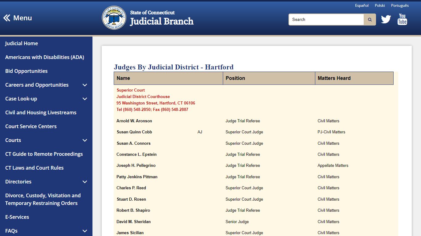 Judges By Judicial Districts